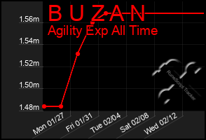 Total Graph of B U Z A N