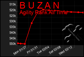 Total Graph of B U Z A N