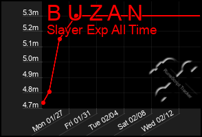 Total Graph of B U Z A N