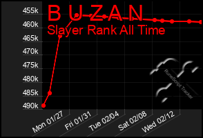 Total Graph of B U Z A N