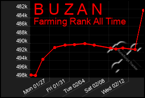 Total Graph of B U Z A N