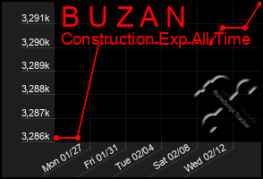 Total Graph of B U Z A N