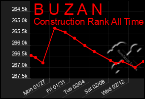 Total Graph of B U Z A N