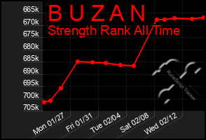 Total Graph of B U Z A N