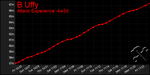 Last 31 Days Graph of B Uffy