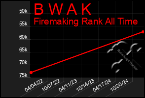 Total Graph of B W A K