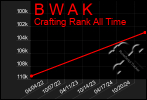 Total Graph of B W A K