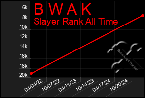 Total Graph of B W A K