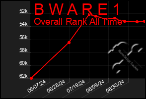 Total Graph of B W A R E 1