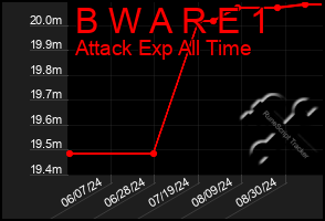 Total Graph of B W A R E 1