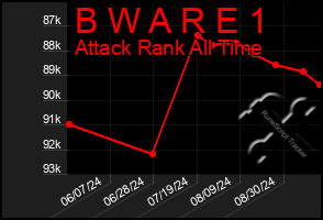 Total Graph of B W A R E 1