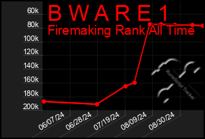 Total Graph of B W A R E 1