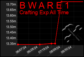 Total Graph of B W A R E 1