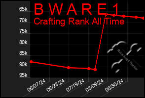 Total Graph of B W A R E 1