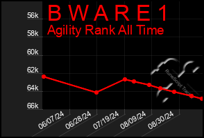 Total Graph of B W A R E 1