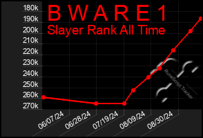 Total Graph of B W A R E 1