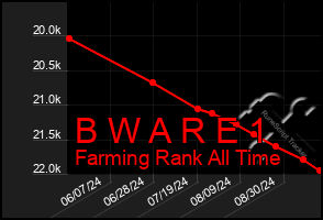 Total Graph of B W A R E 1