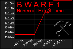 Total Graph of B W A R E 1