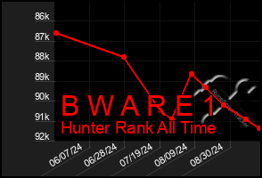 Total Graph of B W A R E 1