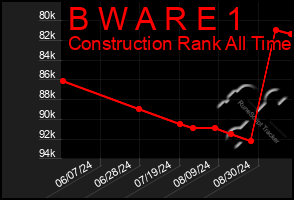 Total Graph of B W A R E 1