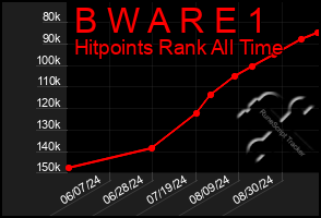 Total Graph of B W A R E 1