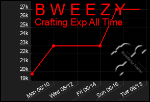 Total Graph of B W E E Z Y
