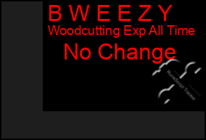 Total Graph of B W E E Z Y
