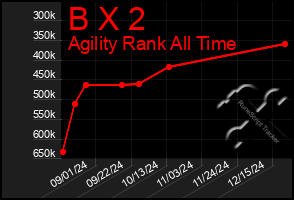 Total Graph of B X 2