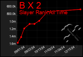 Total Graph of B X 2