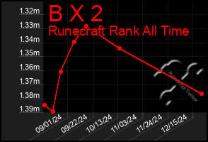 Total Graph of B X 2