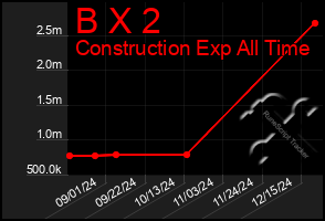 Total Graph of B X 2