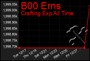 Total Graph of B00 Erns