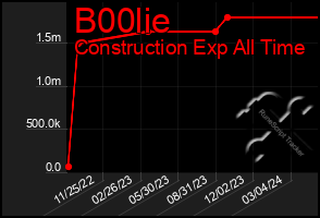Total Graph of B00lie