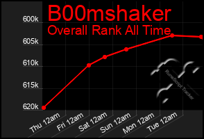 Total Graph of B00mshaker