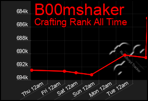 Total Graph of B00mshaker