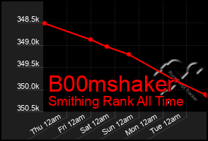 Total Graph of B00mshaker