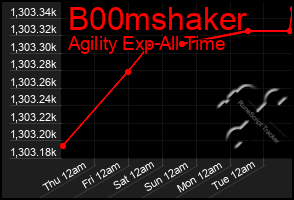 Total Graph of B00mshaker