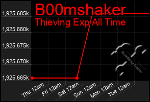 Total Graph of B00mshaker