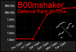 Total Graph of B00mshaker