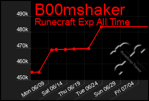 Total Graph of B00mshaker