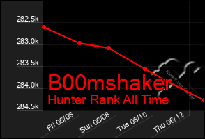 Total Graph of B00mshaker