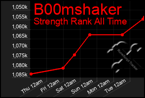 Total Graph of B00mshaker