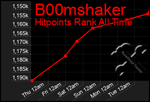 Total Graph of B00mshaker