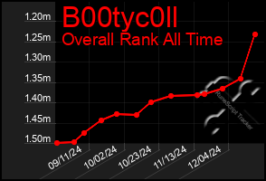 Total Graph of B00tyc0ll