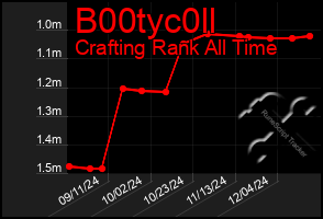 Total Graph of B00tyc0ll