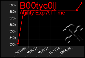 Total Graph of B00tyc0ll