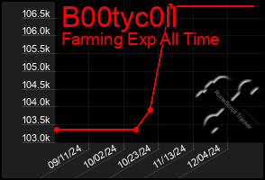 Total Graph of B00tyc0ll