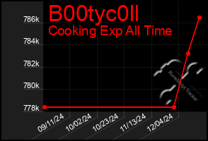 Total Graph of B00tyc0ll