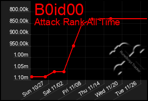 Total Graph of B0id00