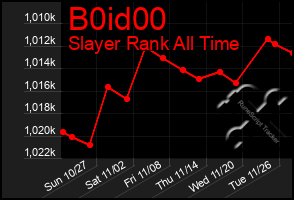 Total Graph of B0id00